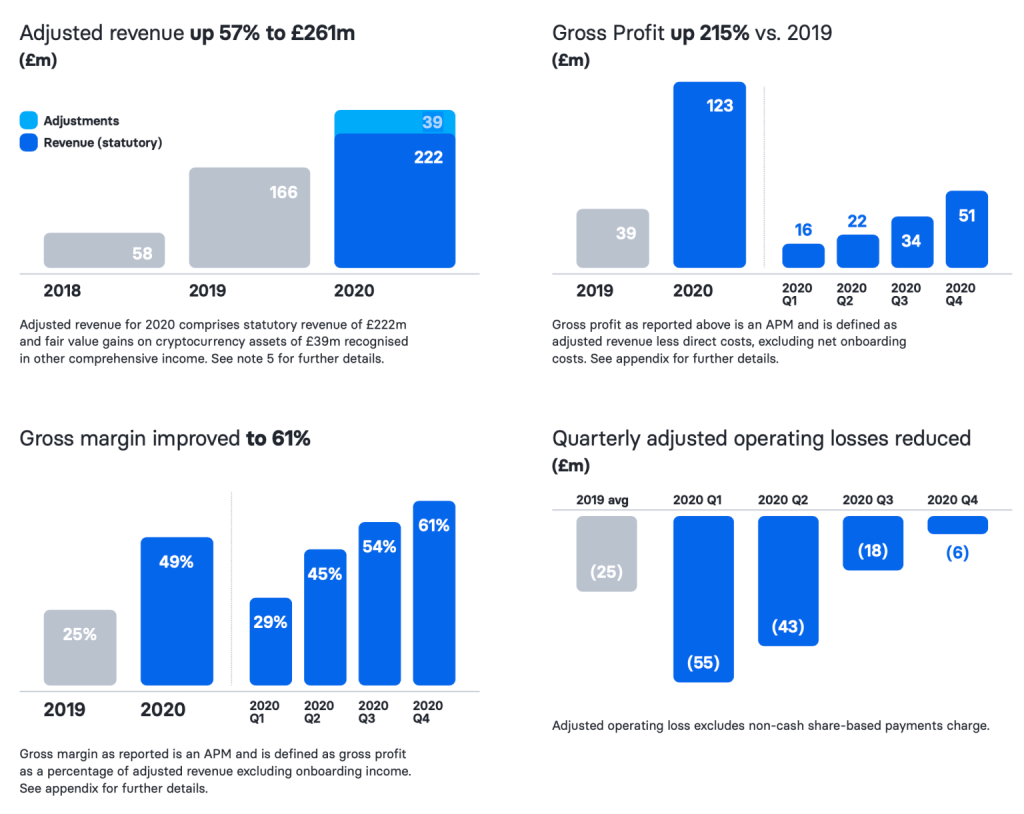 revolut-figures