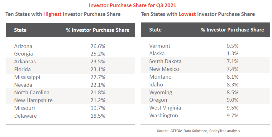 top-10-states-featured-image