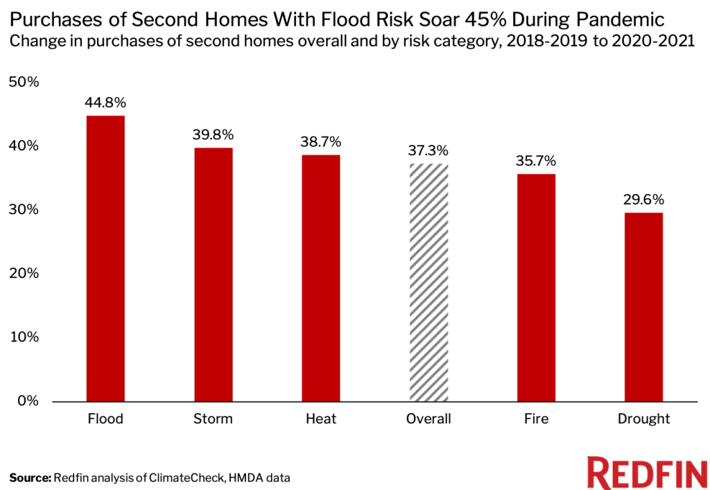 FINAL-CLIMATE-RISK-CHART